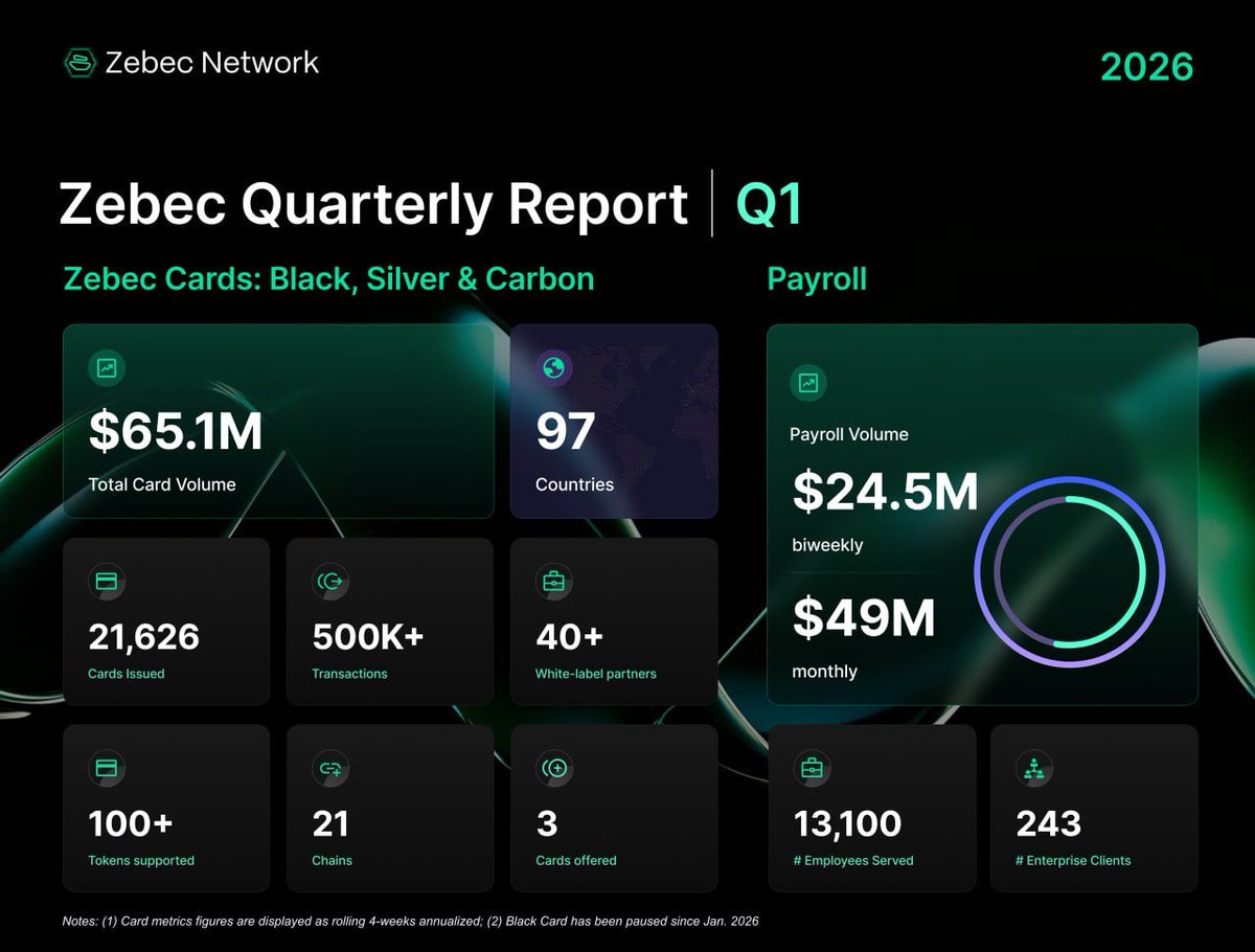 Zebec Network tweet media