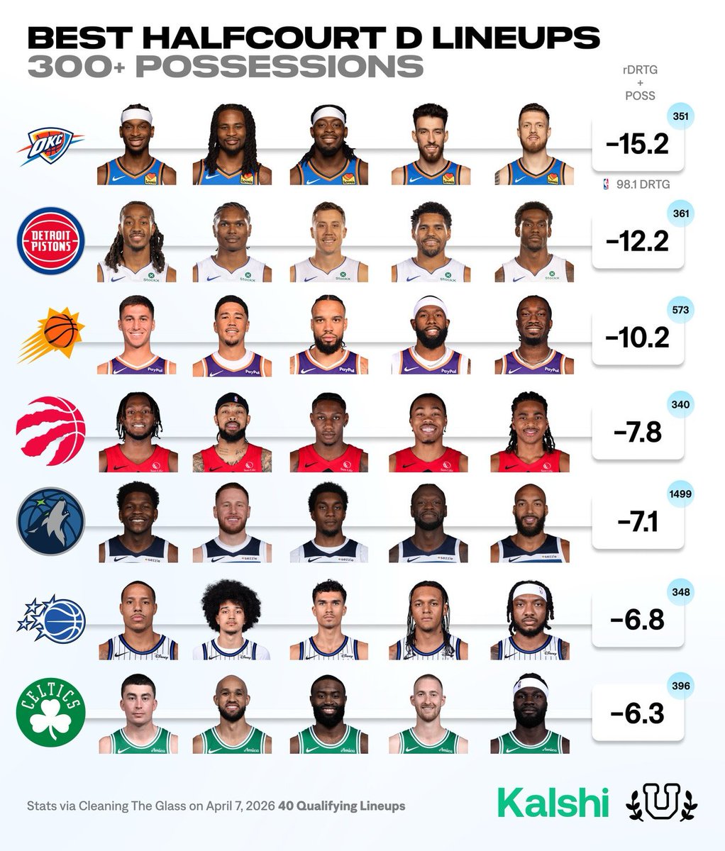 Basketball University tweet media