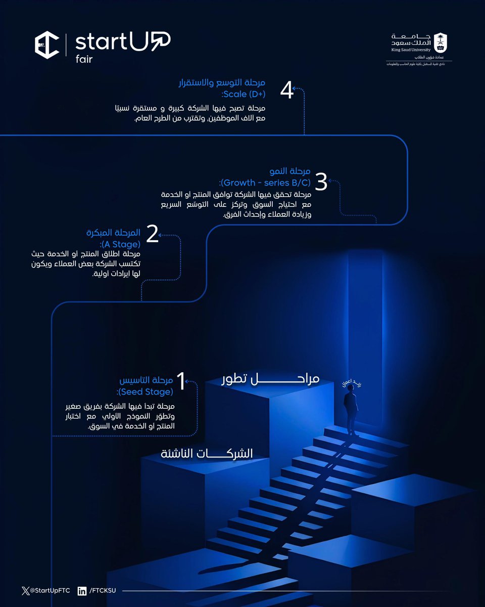 StartUp Fair tweet media
