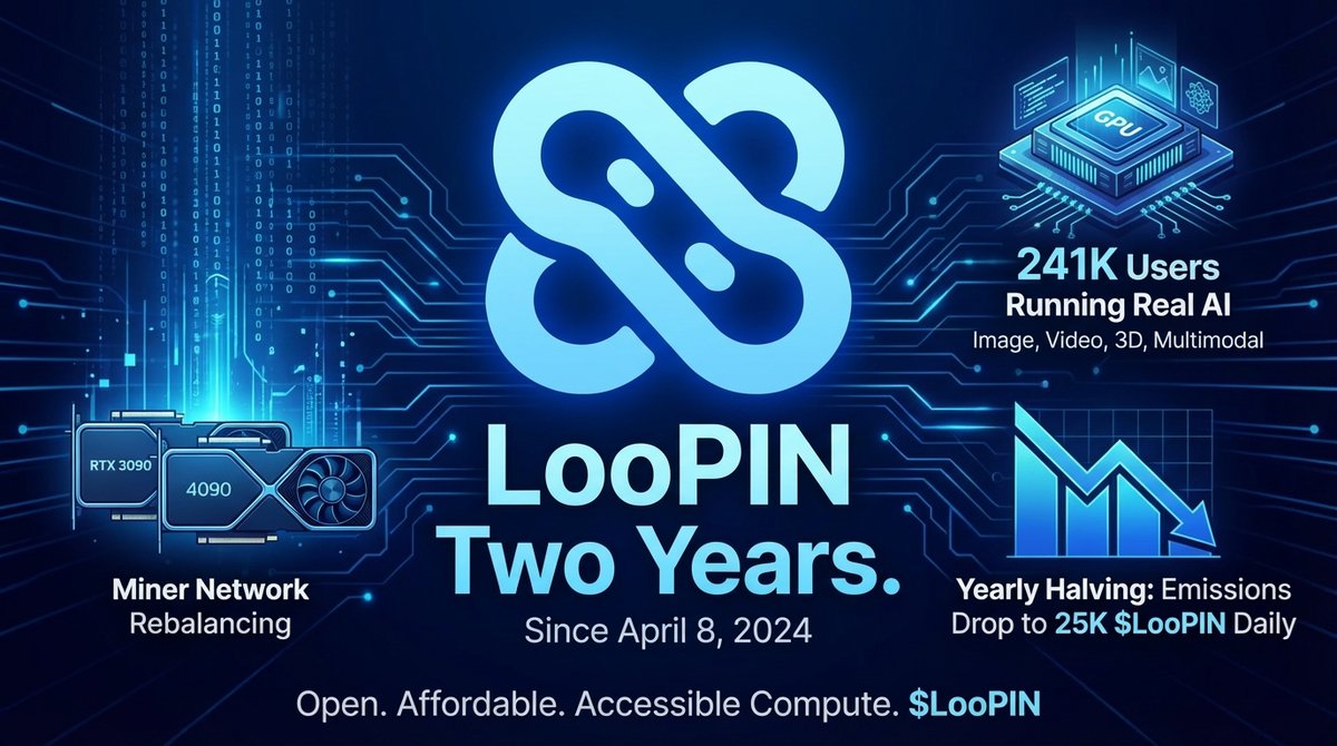 loopin_network's tweet photo. Two years. 

That's how long it's been since we pushed the first block on Solana devnet — April 8, 2024. 

Back then it was a small team, a big idea, and a lot of unknowns sitting right in front of us. https://t.co/DKZNhPw9Si