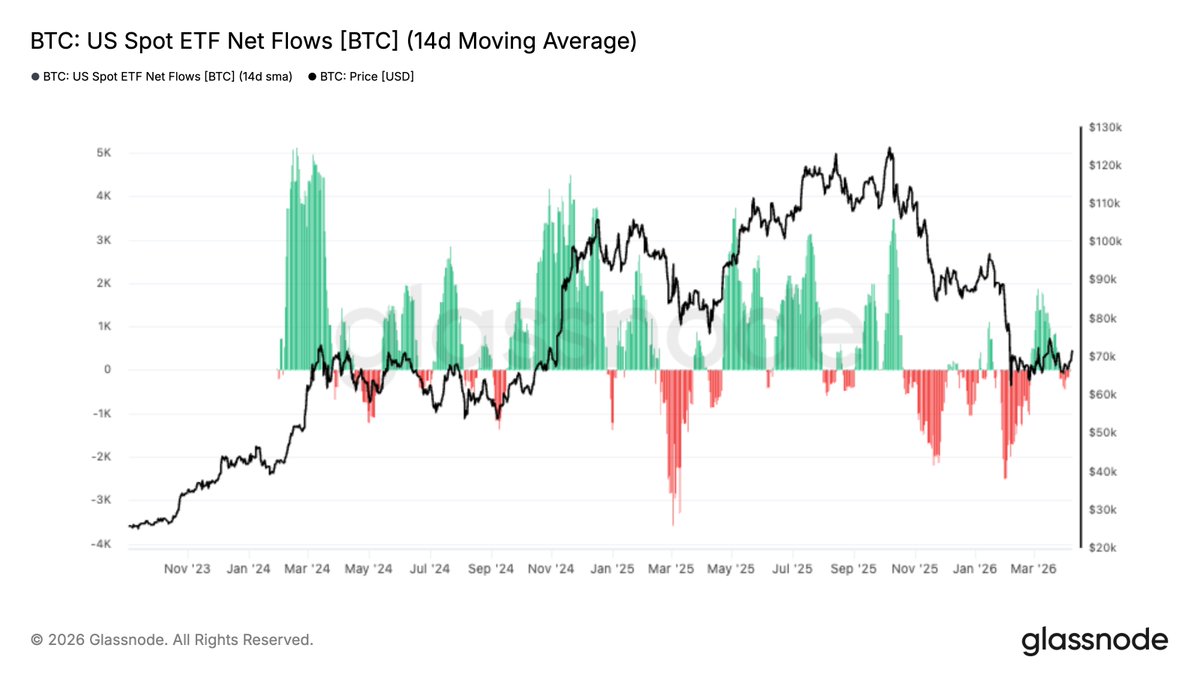 glassnode tweet media