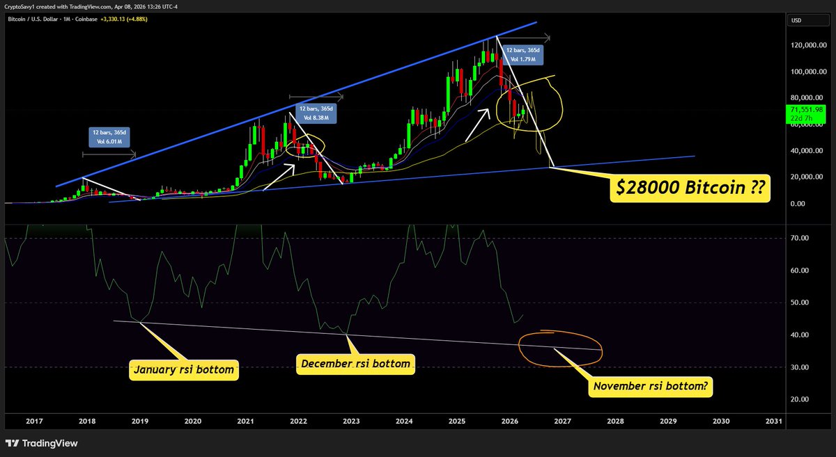 Crypto Savy 🔥Craig 🔥 Market Analysis NFA tweet media