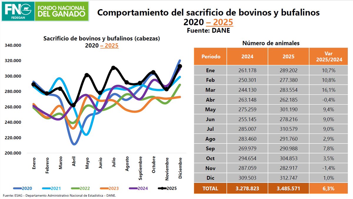 José Félix Lafaurie tweet media