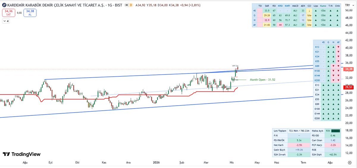 golgemed's tweet image. 🛠️ Maestro - ToolBox / güncellendi
tr.tradingview.com/script/vZU9j3P…

✦  Çoklu Gösterge 
✦ Kompozit EMA
✦ Finansal Panel 

#TradingView #BIST #Borsa #Borsaİstanbul #Yatırım #Trader