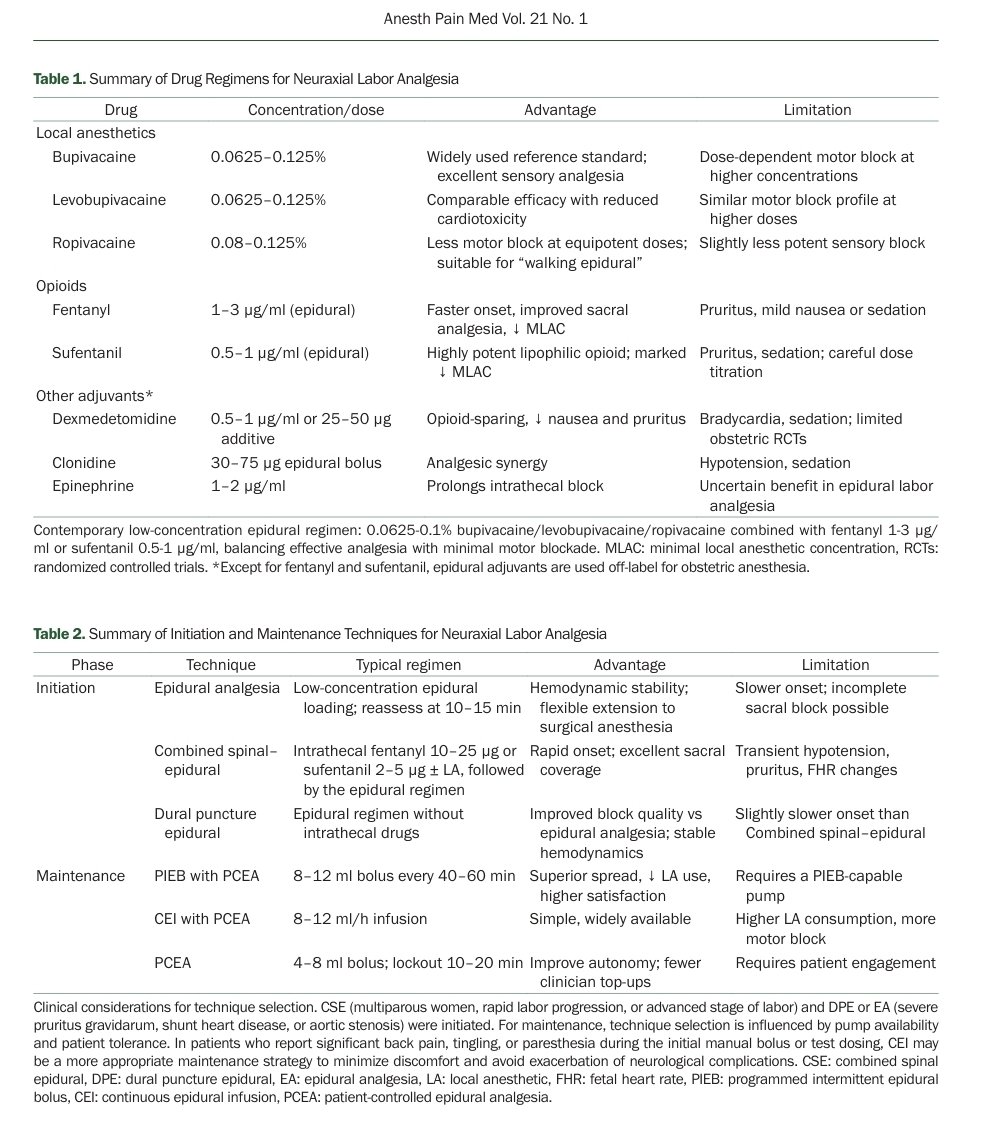 AnestesiologiaR's tweet photo. Analgesia neuroaxial moderna durante el parto: técnicas, estrategias farmacológicas y resultados materno-fetales. 

Anesth Pain Med 2026;21:13-26

 https://t.co/SMIFxAoK1P

#anesthesia #analgesia #laborpain #obstetric #newborn #medicine #ginecology https://t.co/Lqnadxy5So