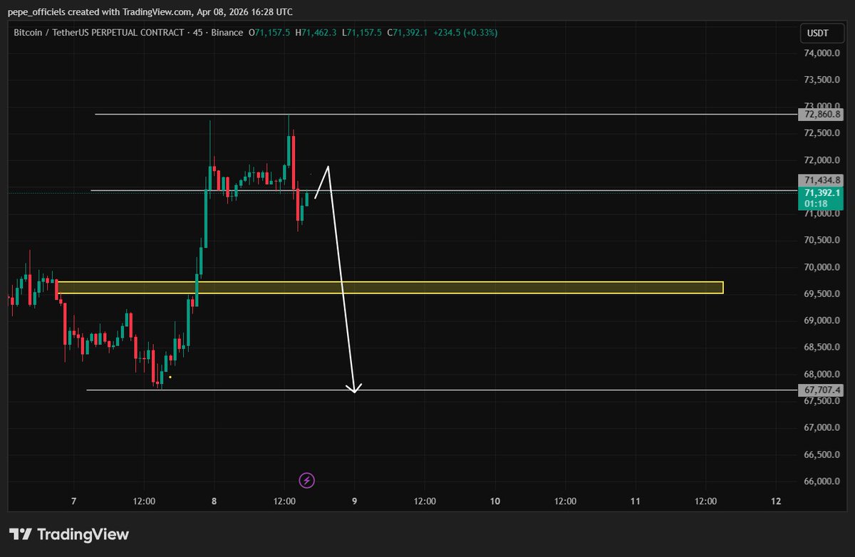 CHART_MASTER07's tweet photo. @CryptoTony__ bro Confirmed https://t.co/TgJfiLBCgd
