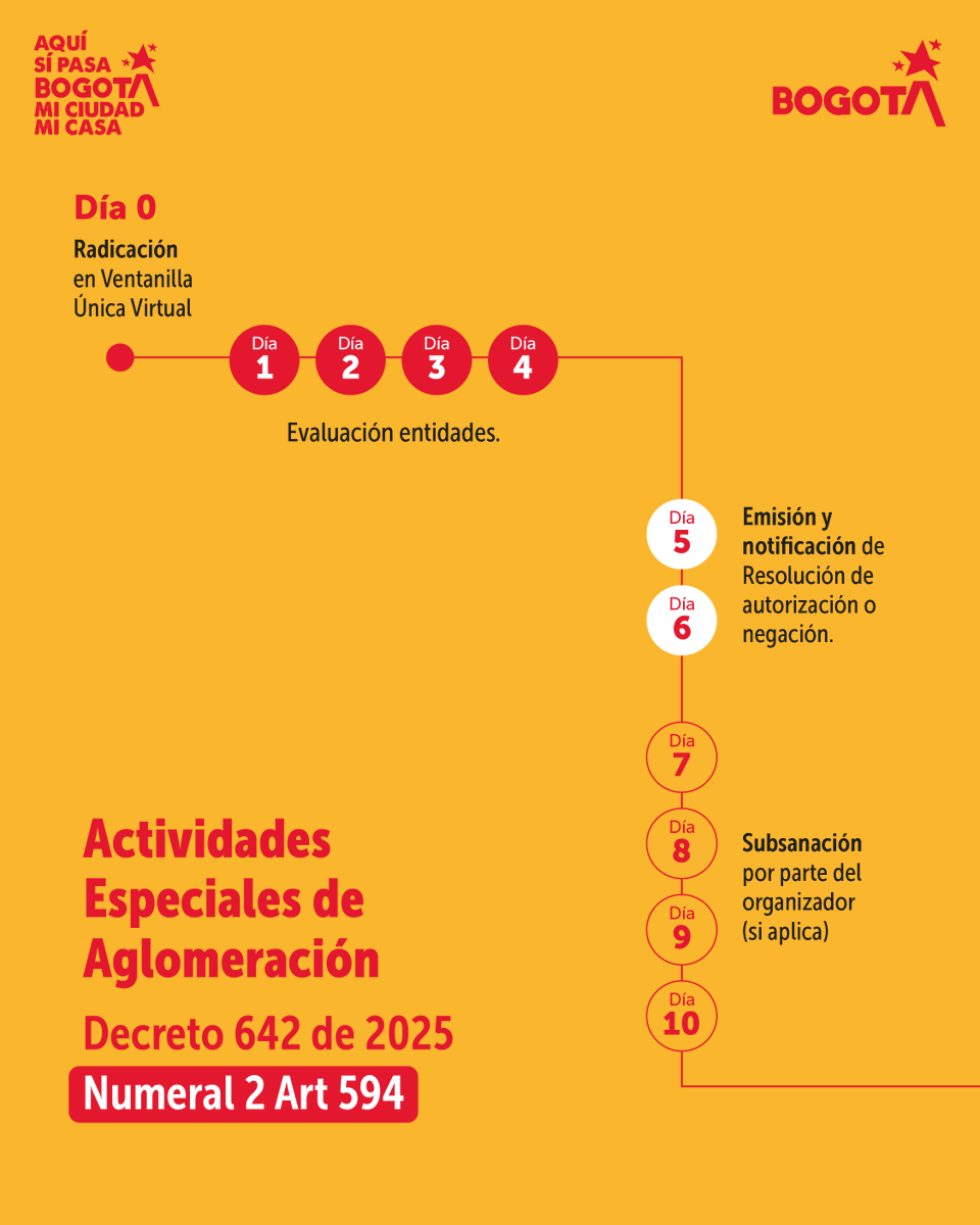 IDIGER's tweet photo. La actualización de los tiempos en el SUGA para la organización de eventos en Bogotá entró en vigencia el 25 de marzo.

Estos ajustes fortalecen el proceso y mejoran la planeación, al permitir anticipar riesgos.

Conoce más ⬇️ https://t.co/WutOQpBsaR