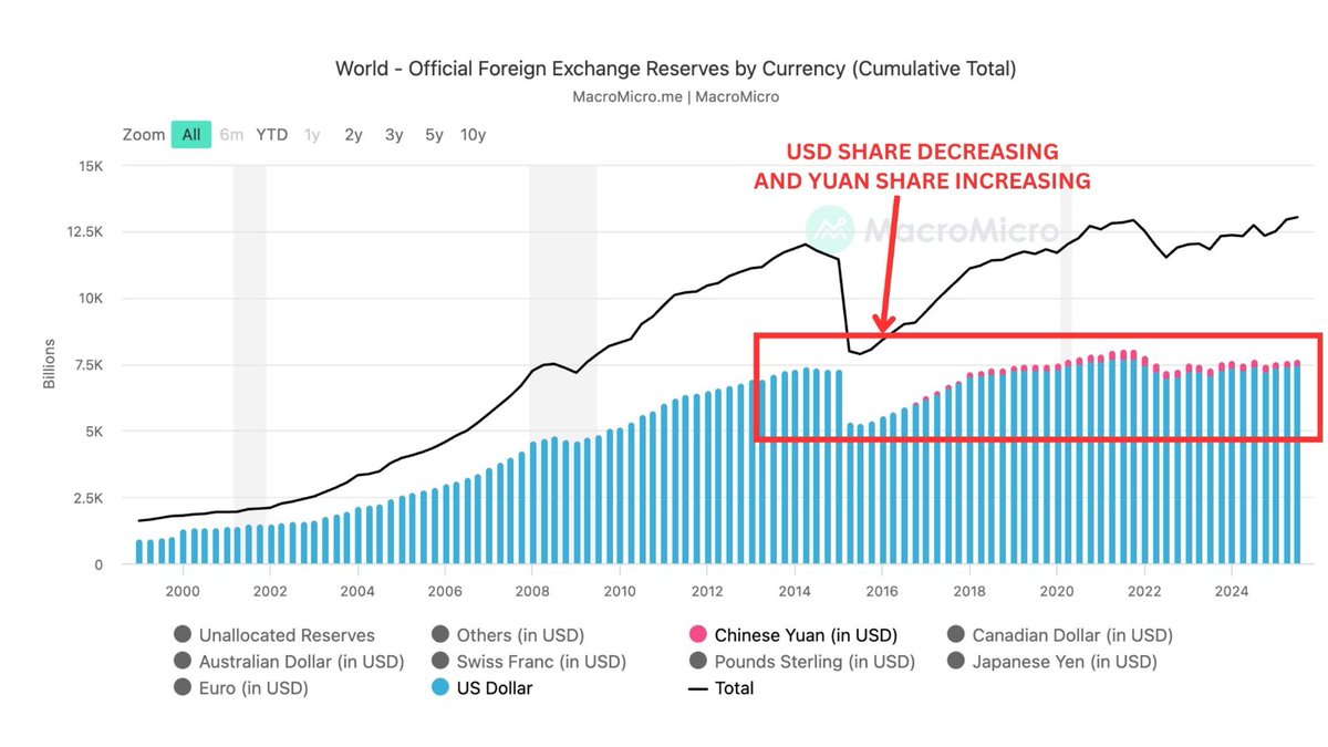 Bull Theory tweet media