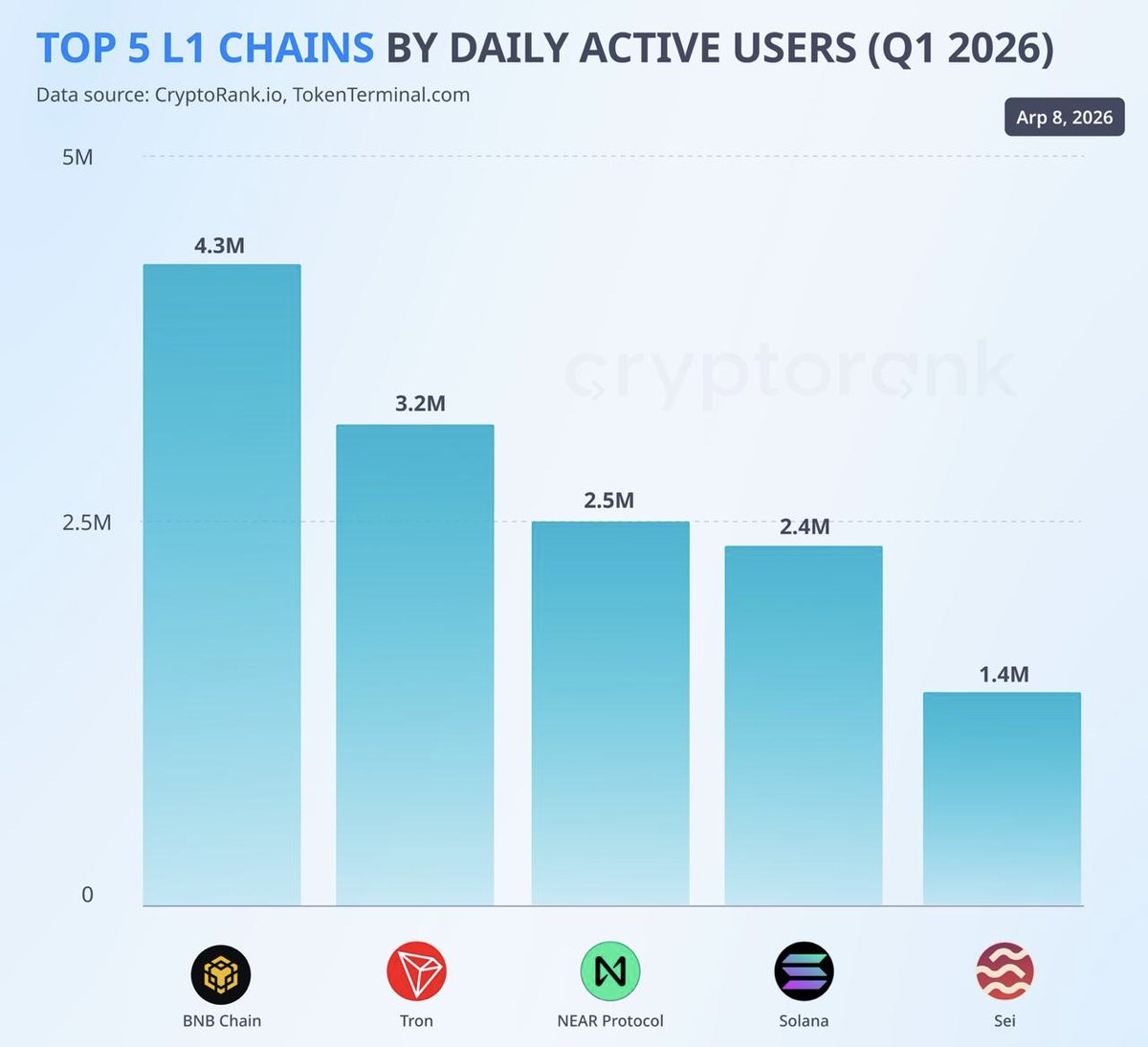 CoinDataFlow tweet media