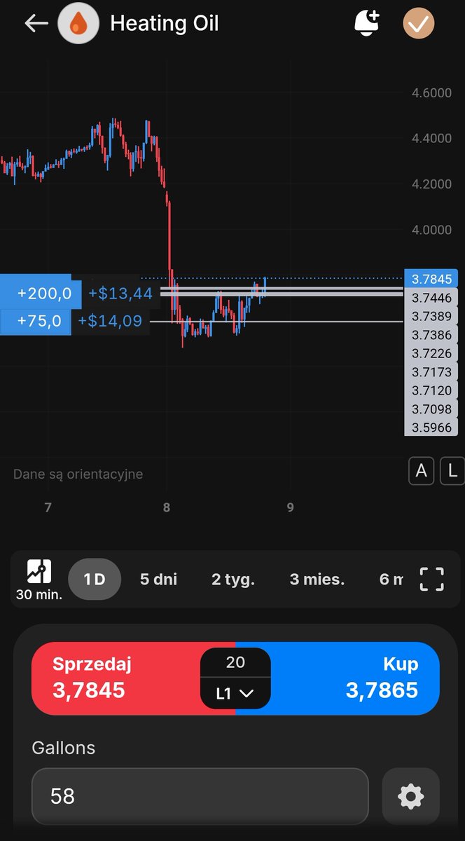 DayTraderUS PL challenge from 1000$ to 100k tweet media