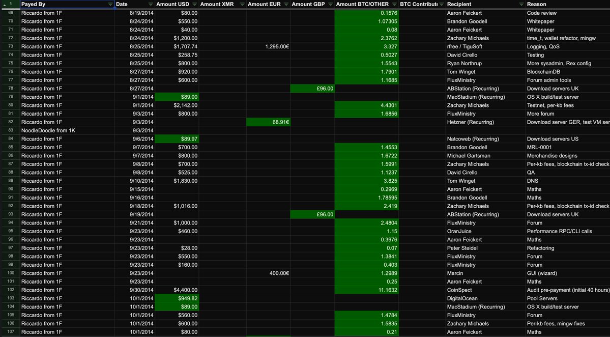 Riccardo Spagni tweet media