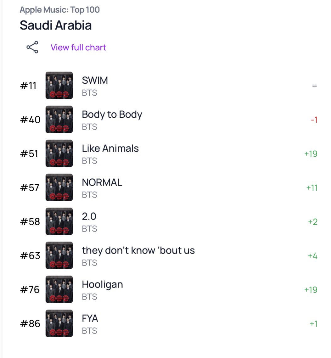SAUDI 아미 tweet media