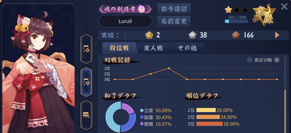 Luru9 @雀魂 tweet media