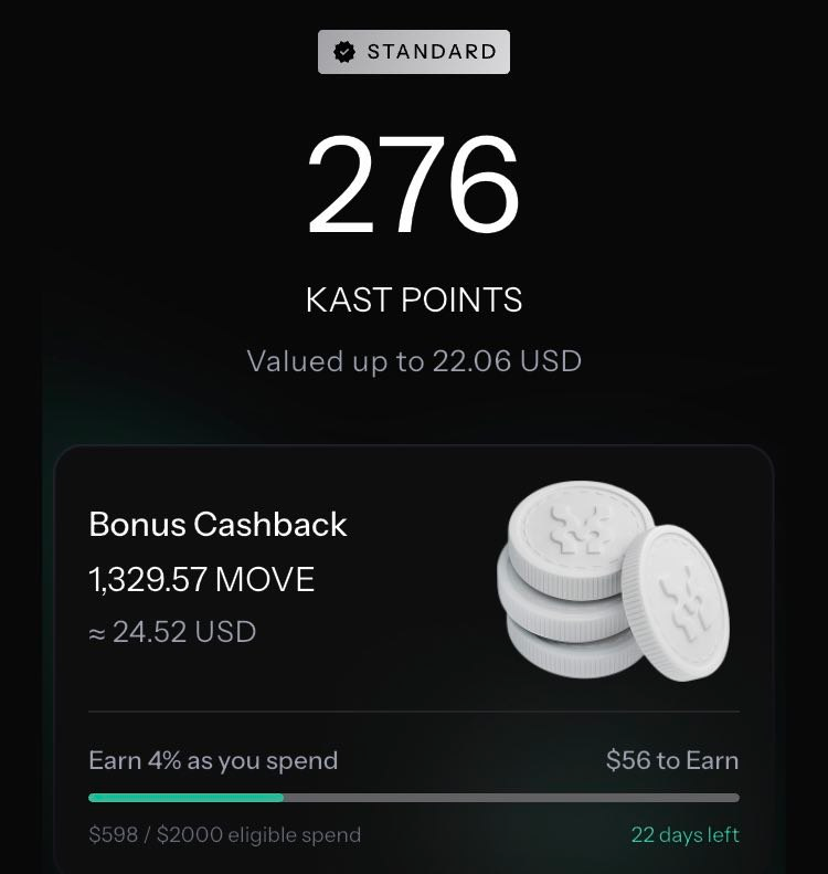 atoms_res's tweet image. After years of airdrop farming, I can’t spend “for free” anymore 🫤

In this market we’re mostly spending, not earning

so I switched to the KAST card

💡 Every purchase = cashback + $MOVE + KAST points ( future $KAST airdrop )

So name one good reason not to use it

Bonus: PENGU