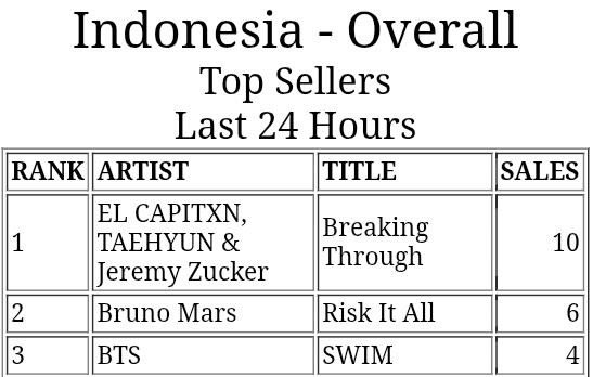 MOAVERSE tweet media