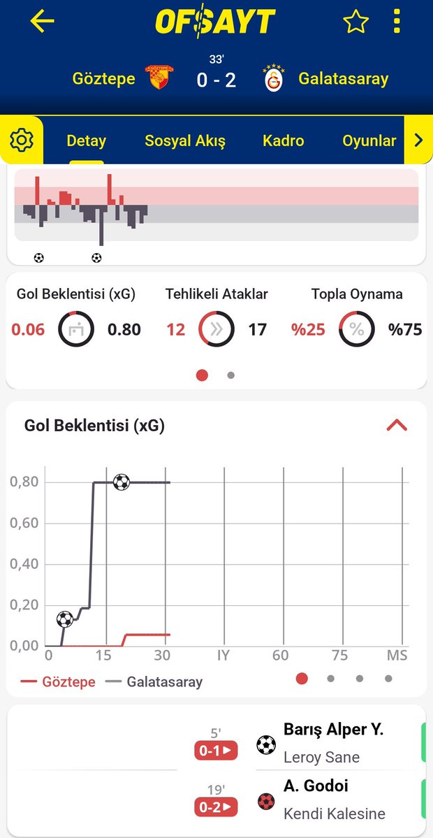 Tiyatro başlamadan bitti 😆 #GÖZvGS