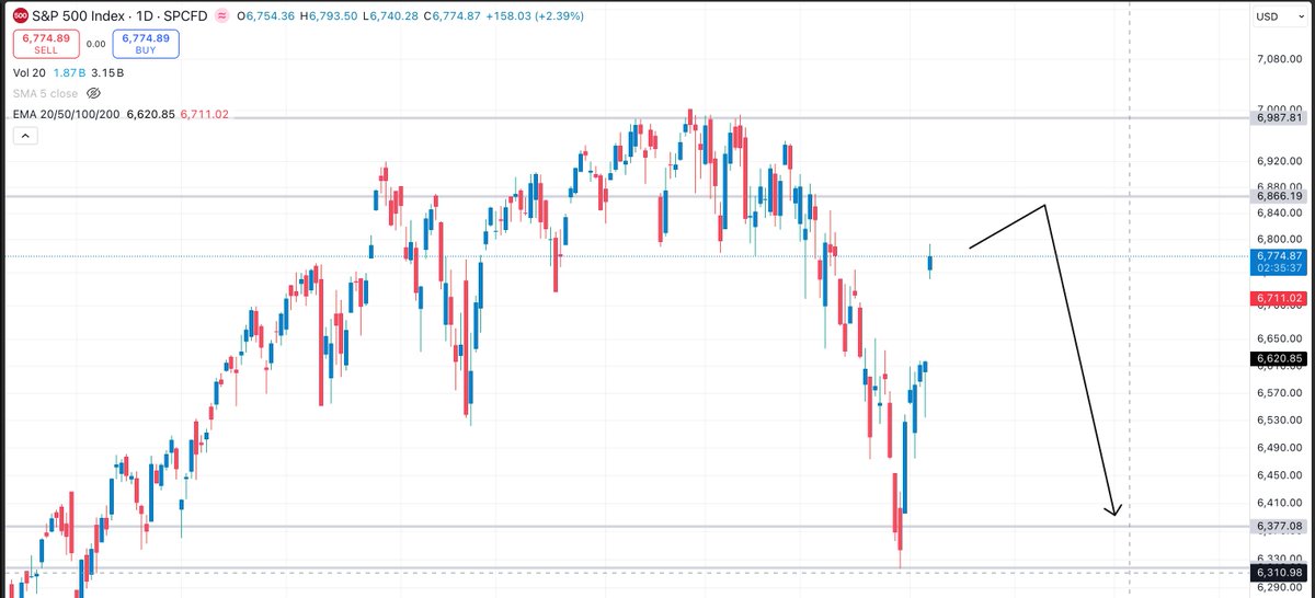 SingeRTrader- Dr.Abhishek Seth tweet media