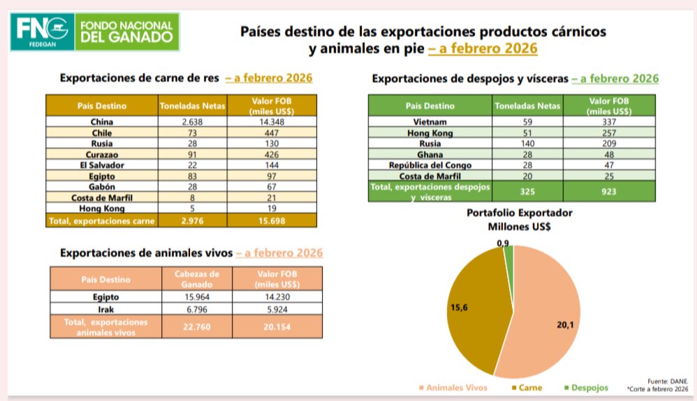 José Félix Lafaurie tweet media