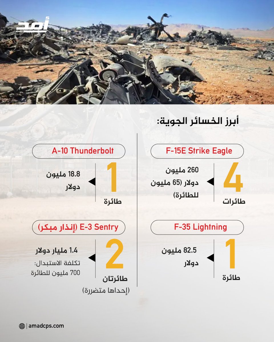 أمد للدراسات السياسية tweet media