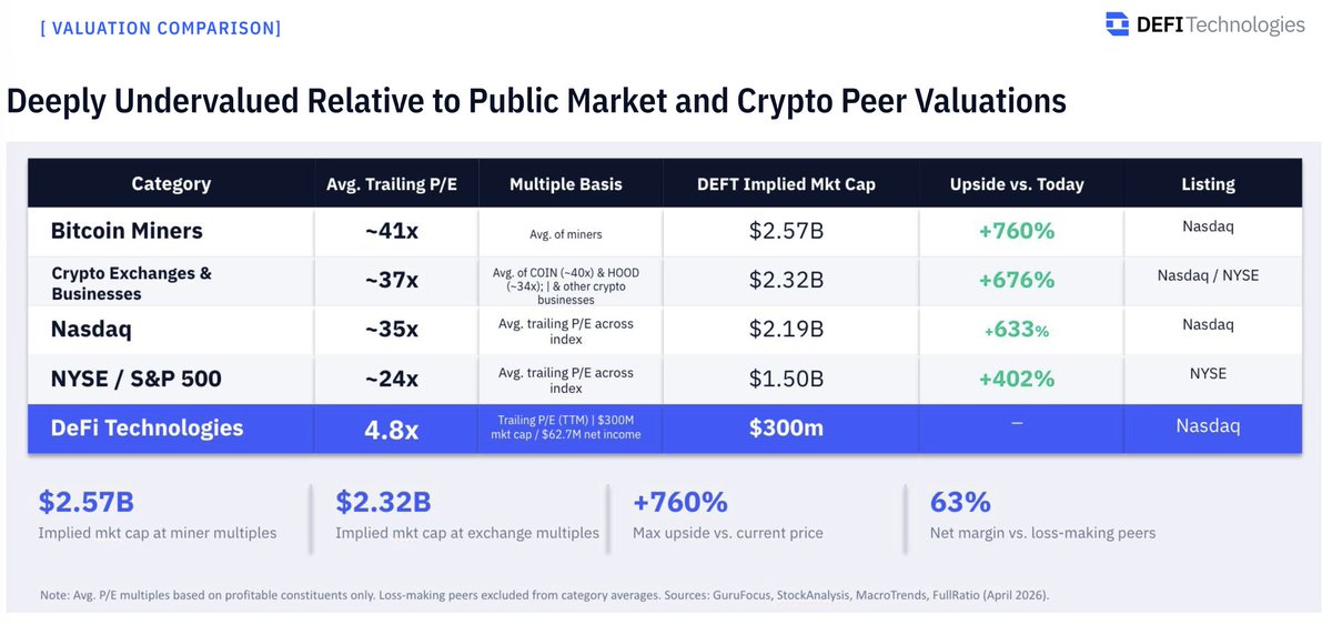 CSchlauf's tweet image. 👇🏼 $DEFT