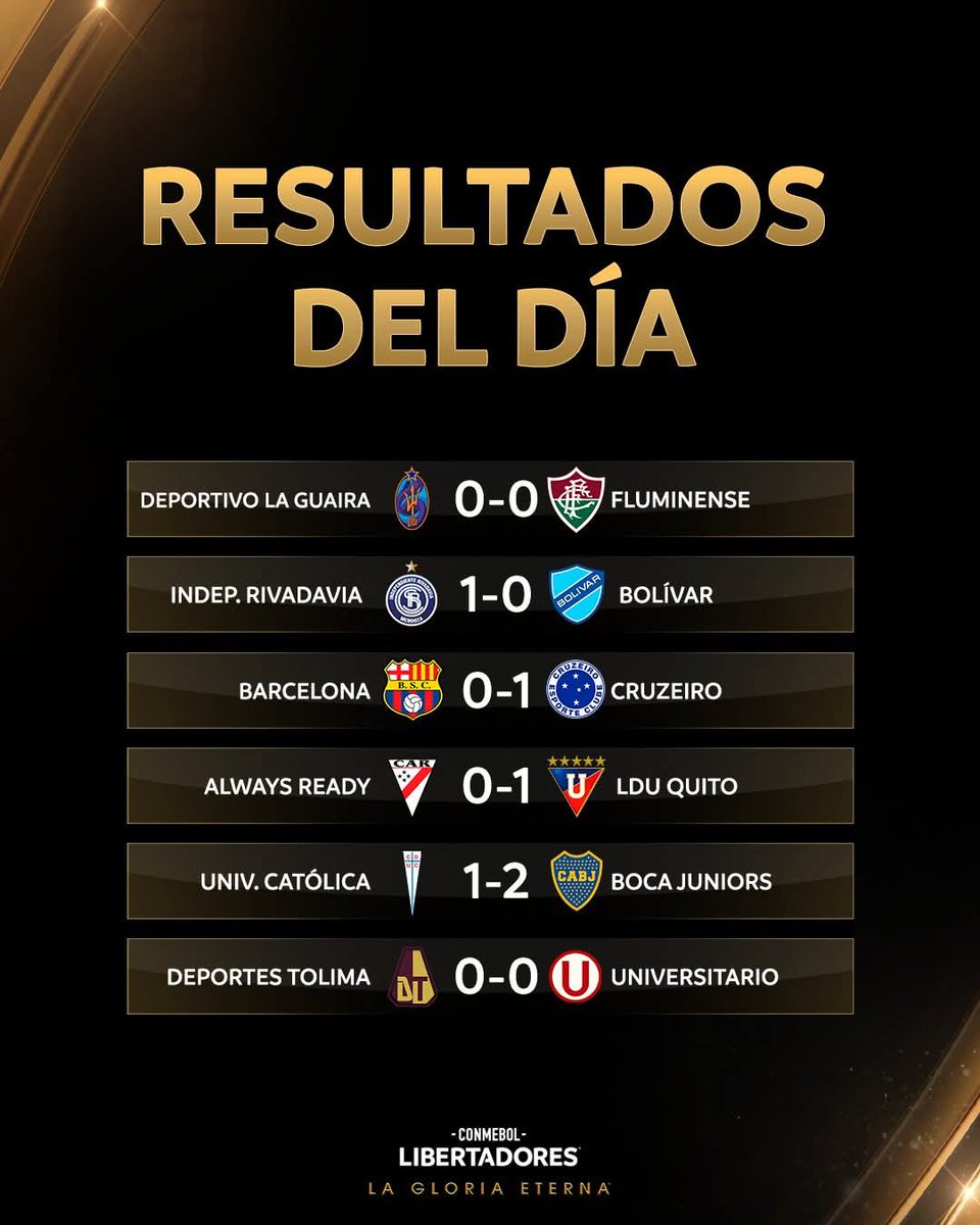 El bajo nivel futbolístico boliviano marca una de las peores etapas del profesionalismo.Poco acertada programacion, deficientes arbitrajes, auticritica ausente, conformismo con pocos logros y directivos manipulados a antojo del mándamas son algunos de los males. Abrá remedio?