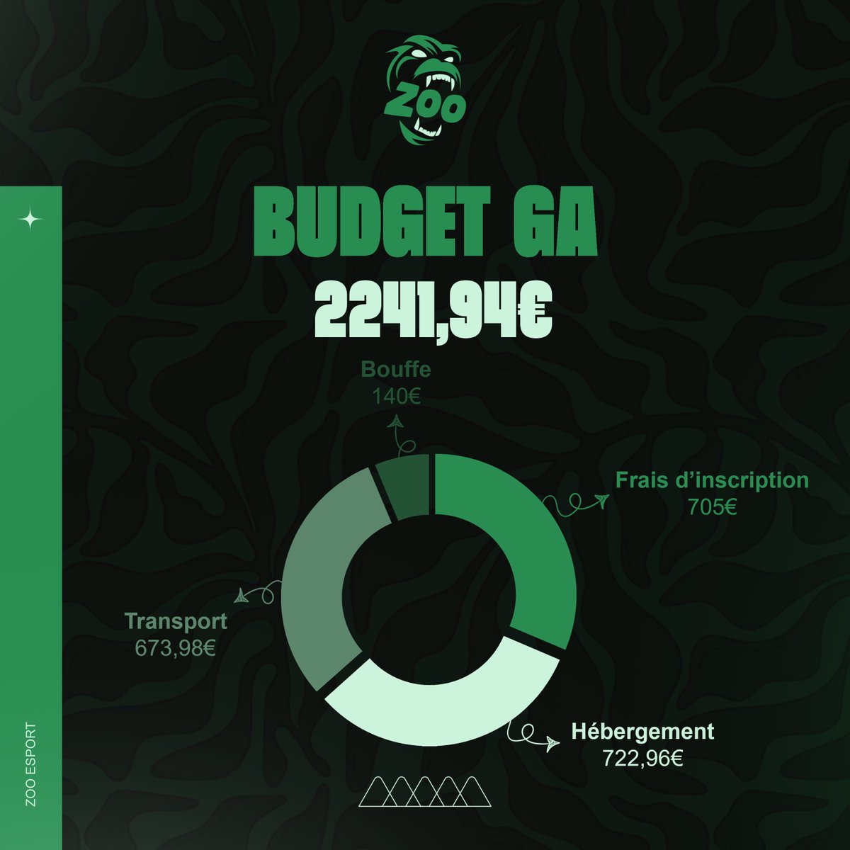 Le ZOO esport tweet media