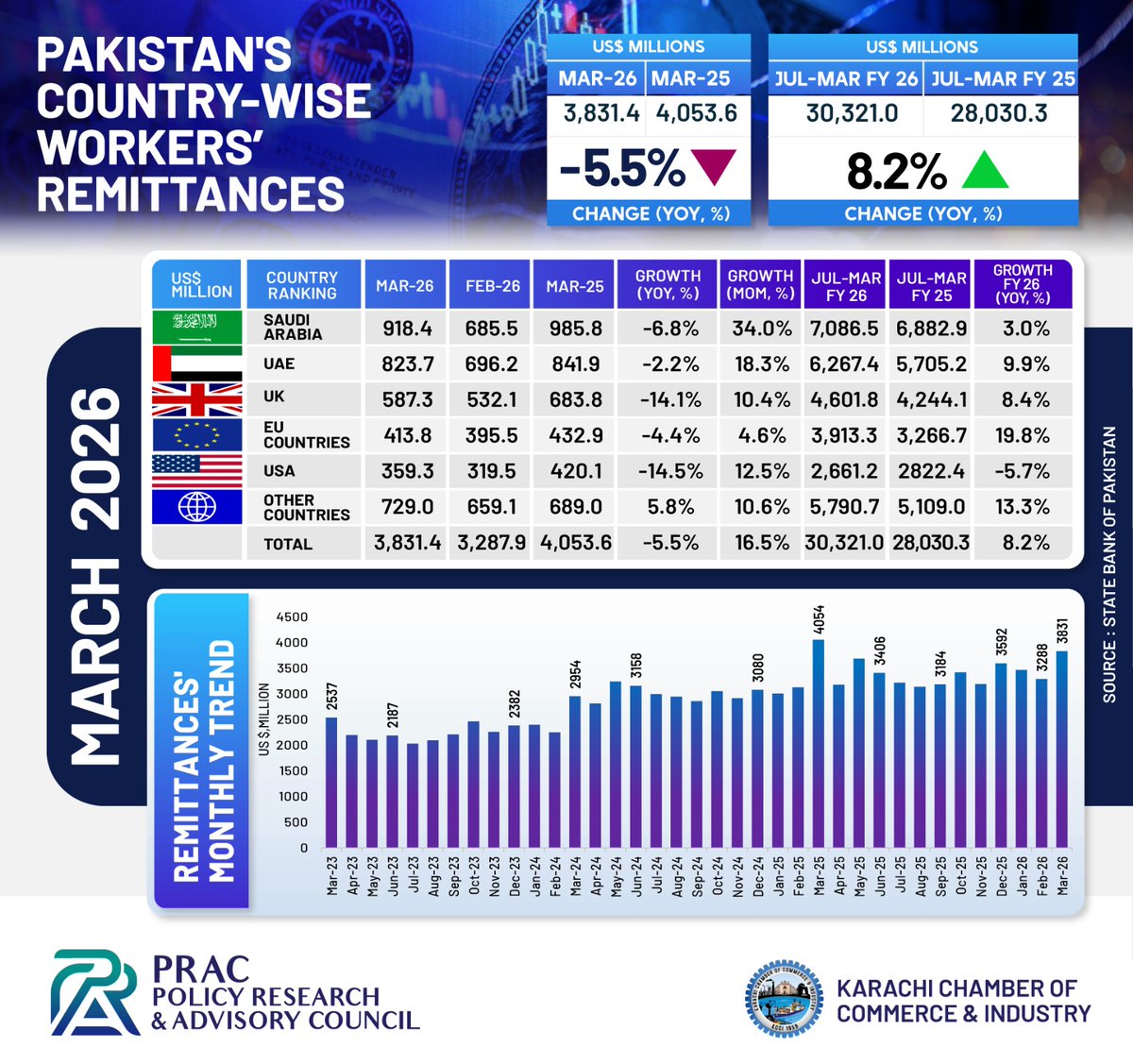 Policy Research & Advisory Council - PRAC tweet media