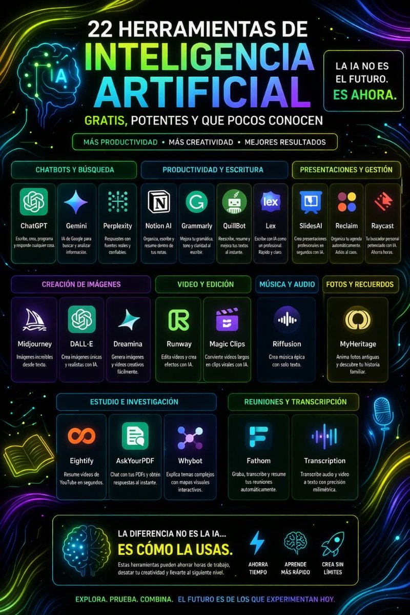 ManolaZabalza's tweet image. Dejemos de ver la IA solo como un buscador de textos. El verdadero potencial está en armar tu propio sistema:

•Para pensar y estructurar: ChatGPT, Claude y Lex.

•Para investigar: Gemini y Perplexity (transparencia total con las fuentes).

•Para el día a día: Notion AI para