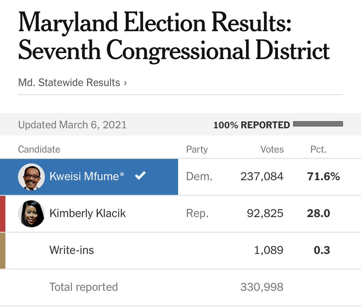 Maryland Democratic Party tweet media