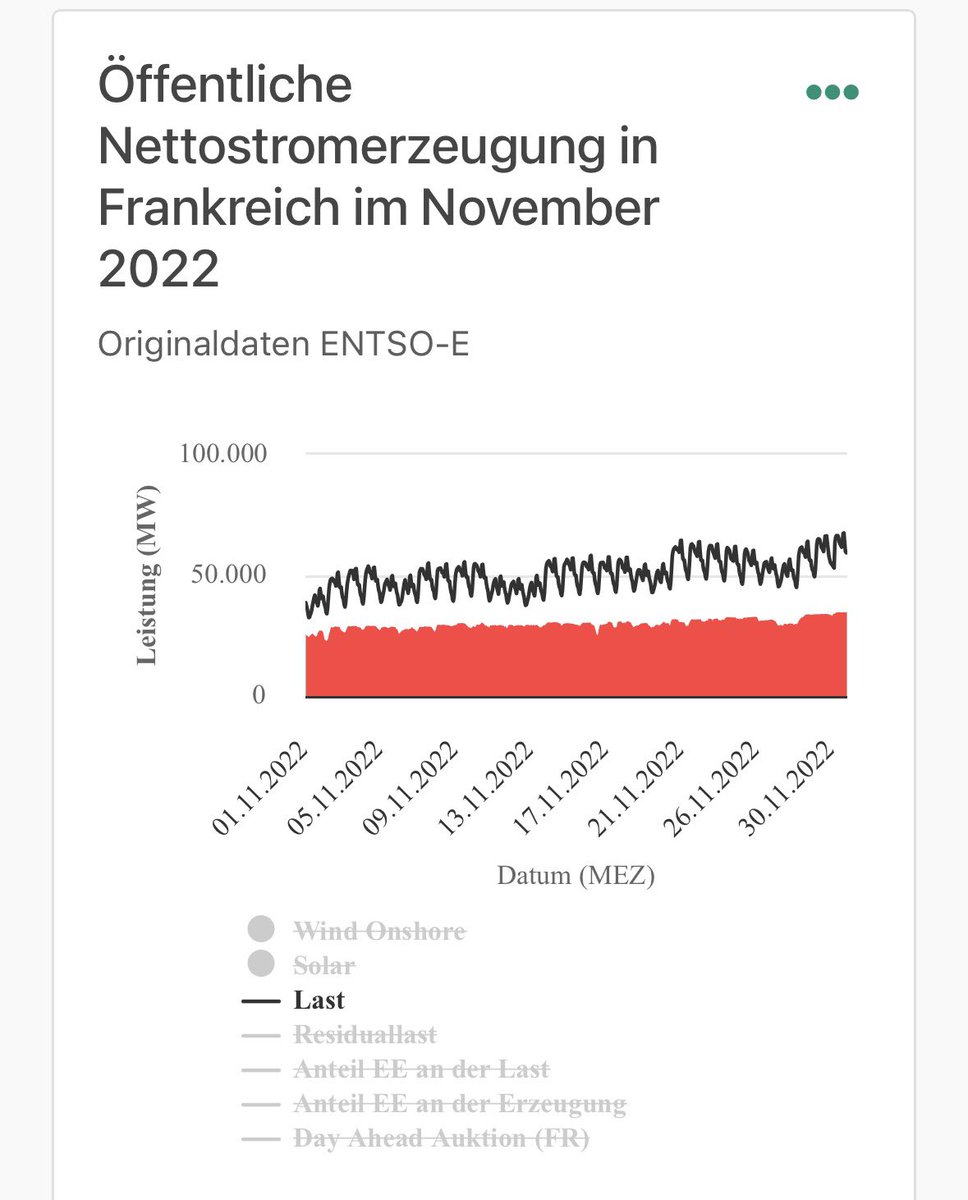 Chris Luening 🇪🇺 ⚡️ ⚡️ ⚡️ #Semper_i tweet media