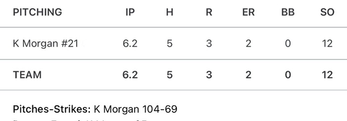 Kevin Morgan tweet media