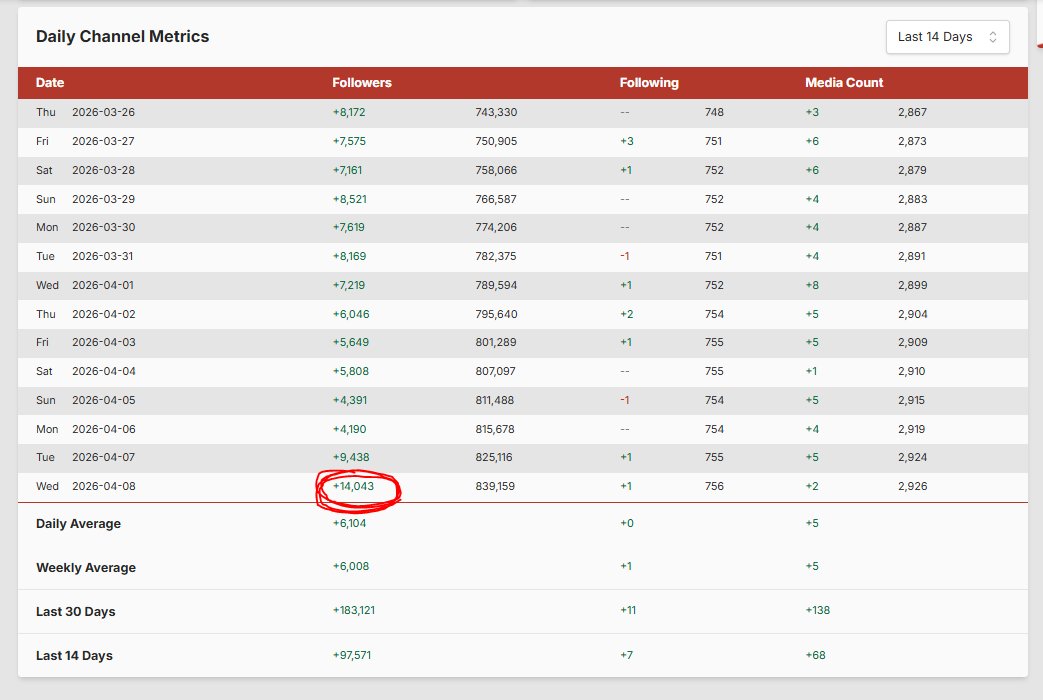 Voz da Onça tweet media