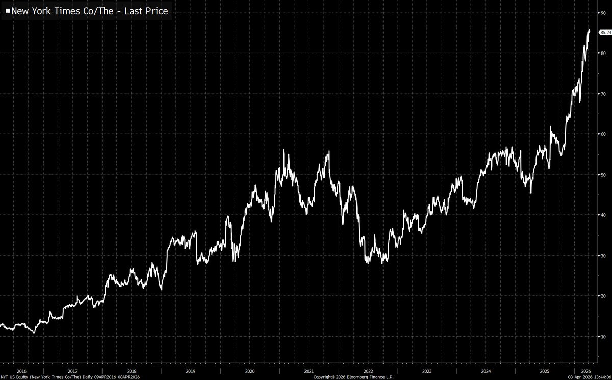 Joe Weisenthal tweet media