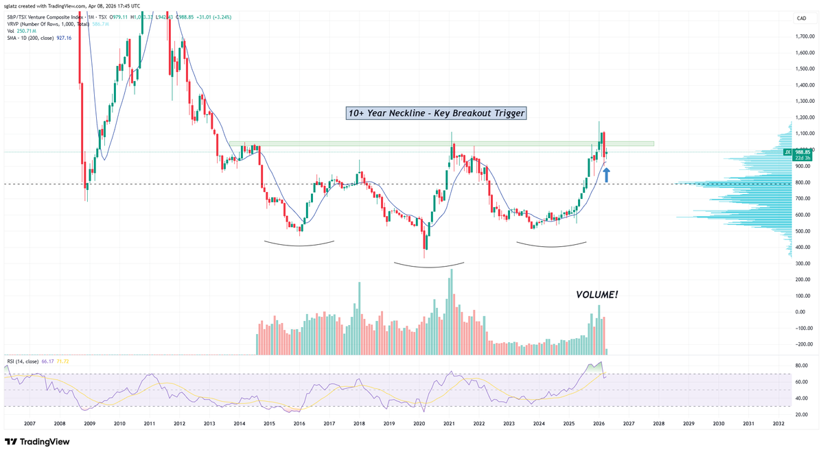 Rock Bottom Entries tweet media