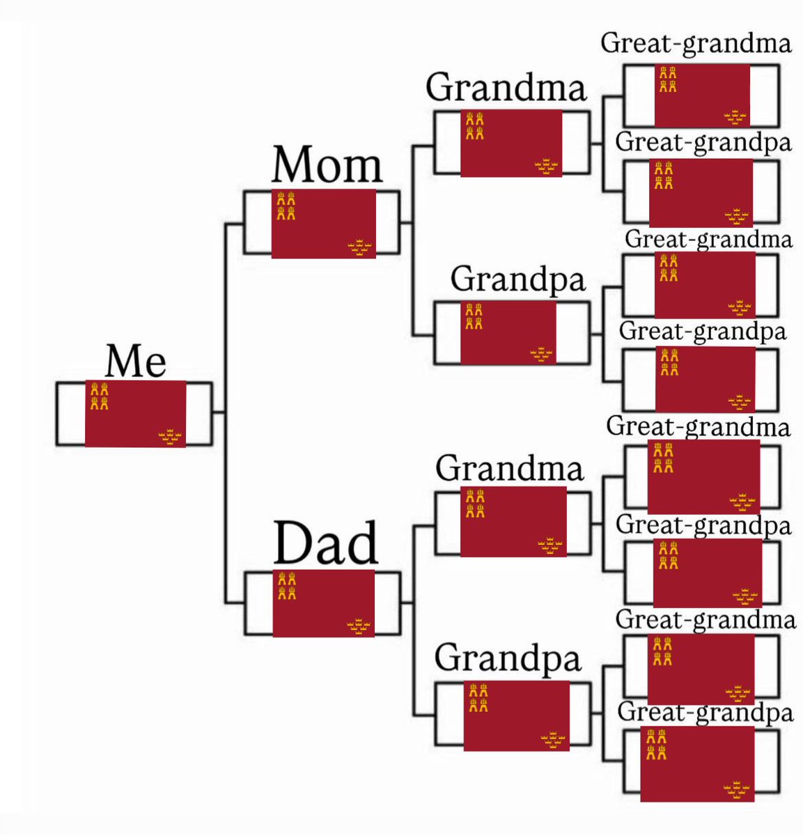 Soy el murciano definitivo. Cientos de años de combinación genética murciana hicieron falta para que yo tuitee