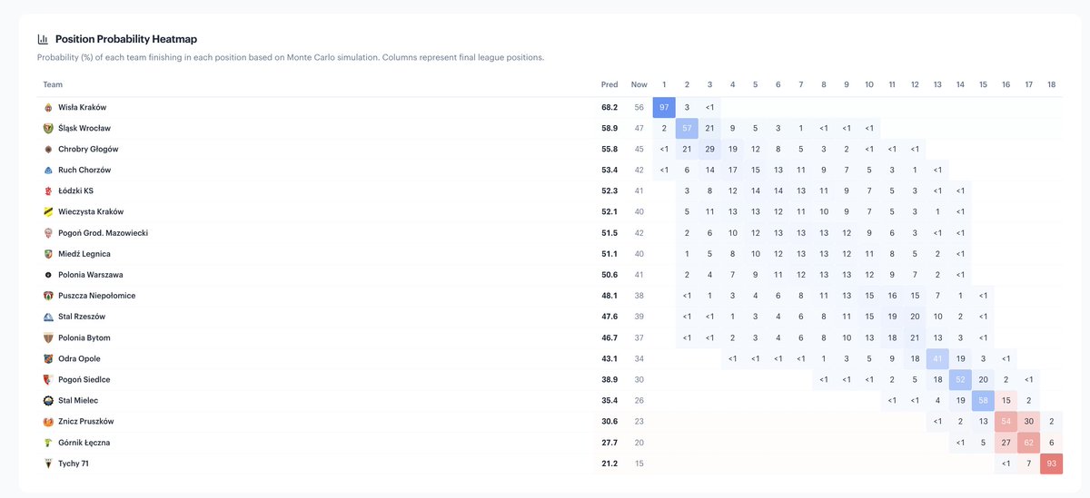 Jarosław Królewski tweet media