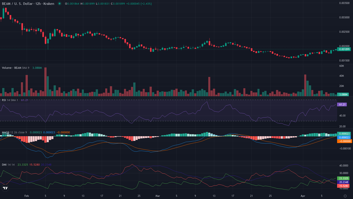 cryptolevier's tweet photo. 🪄 FUN FACT $BEAM (@beamprivacy):
Launched on Jan 3, 2019—Bitcoin's 10th anniversary—Beam pioneered Mimblewimble privacy tech, named after a Harry Potter spell that silences tongues, like crypto's invisibility cloak!
🔒 #CryptoFact https://t.co/yUkhFaUMDR