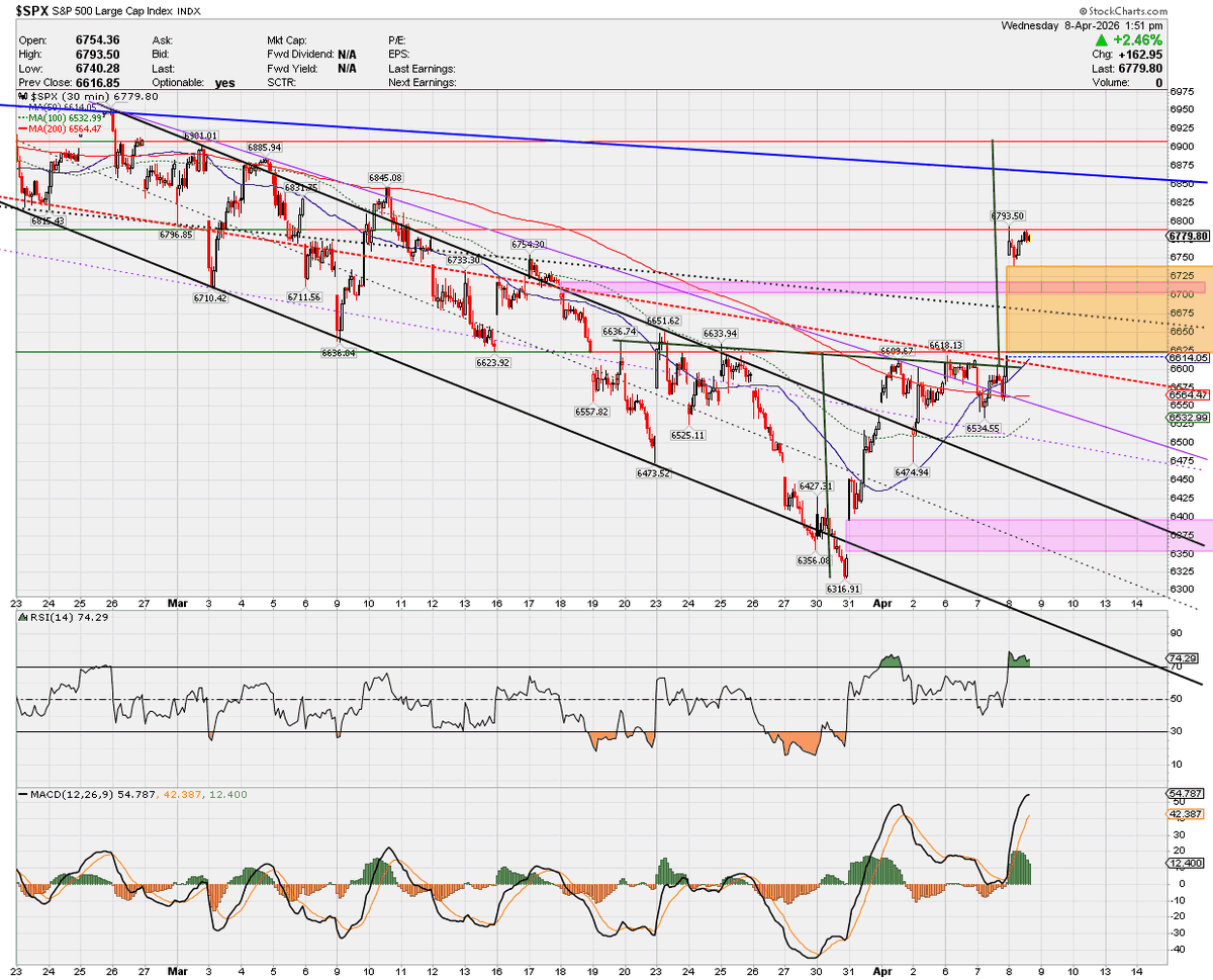 ChartLogic tweet media