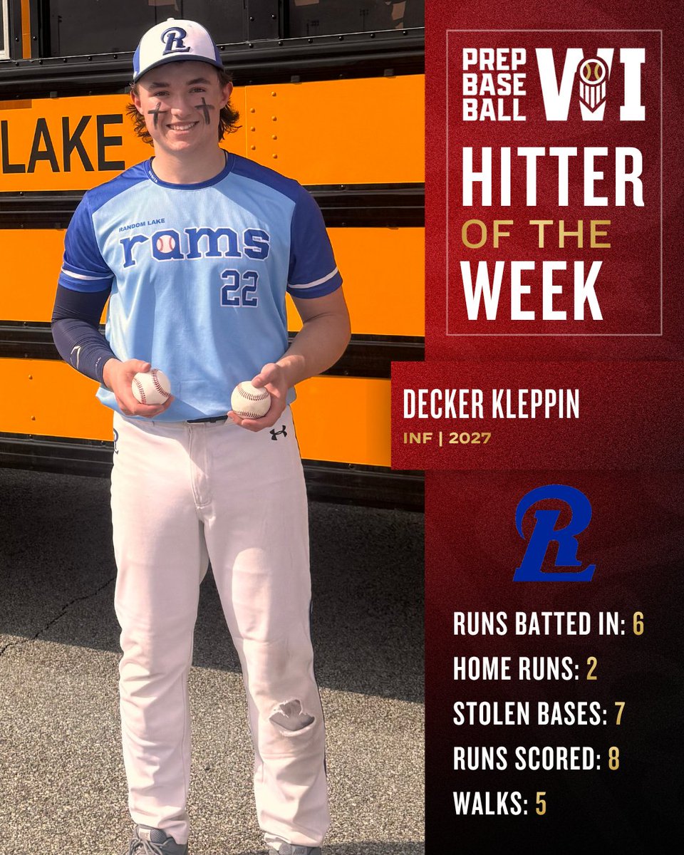 𝐏𝐫𝐞𝐩 𝐁𝐚𝐬𝐞𝐛𝐚𝐥𝐥 𝐖𝐢𝐬𝐜𝐨𝐧𝐬𝐢𝐧 𝐏𝐥𝐚𝐲𝐞𝐫 𝐨𝐟 𝐭𝐡𝐞 𝐖𝐞𝐞𝐤: 𝐃𝐞𝐜𝐤𝐞𝐫 𝐊𝐥𝐞𝐩𝐩𝐢𝐧⭐ 

In 13 plate appearances, the Kleppin went 4-for-6 with a double, two home runs, six RBIs, eight runs scored, five walks, and seven stolen bases, earning him this week's