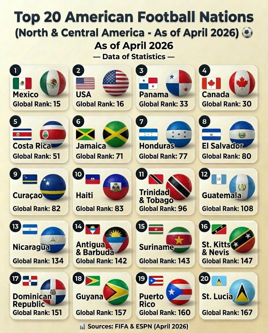 Data Of Statistics tweet media