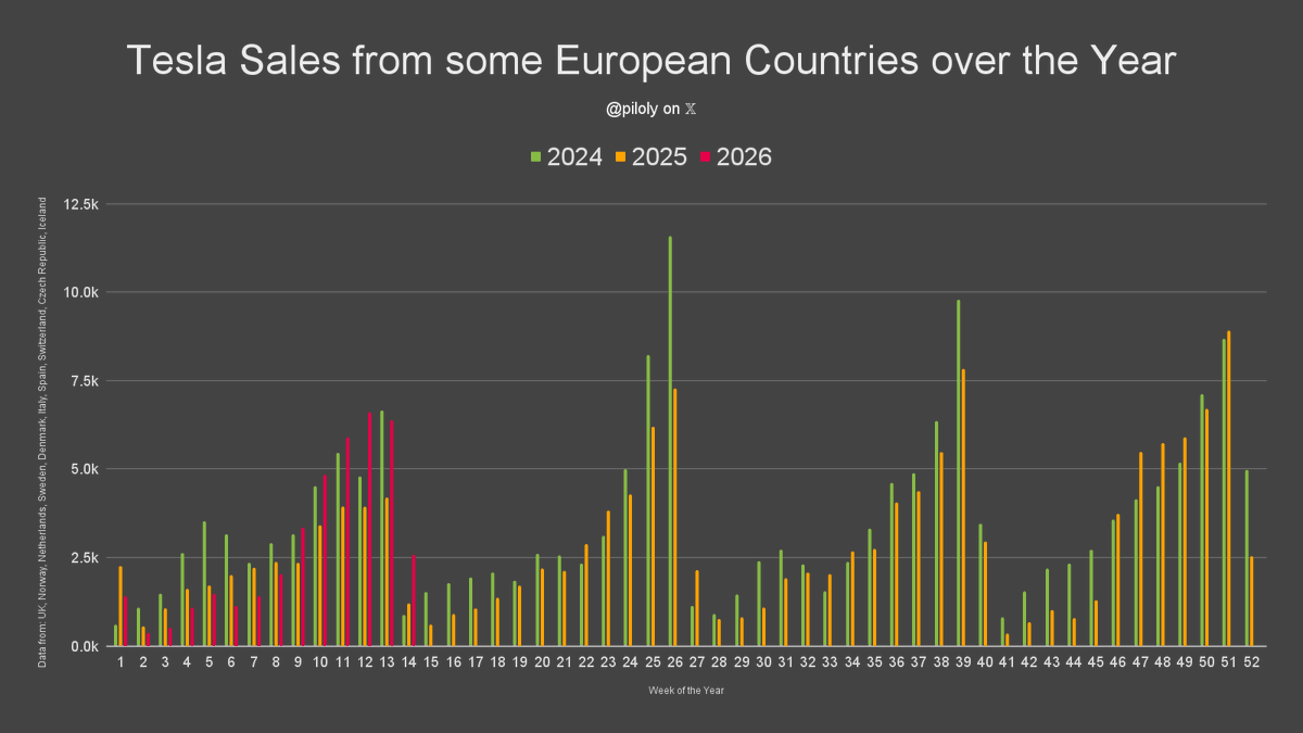 Roland Pircher tweet media