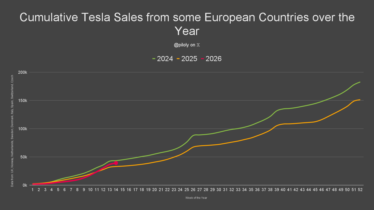 Roland Pircher tweet media