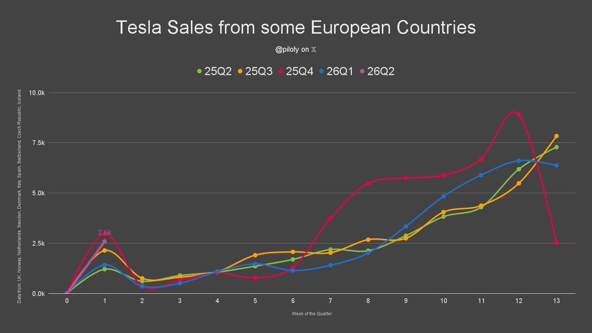 Roland Pircher tweet media