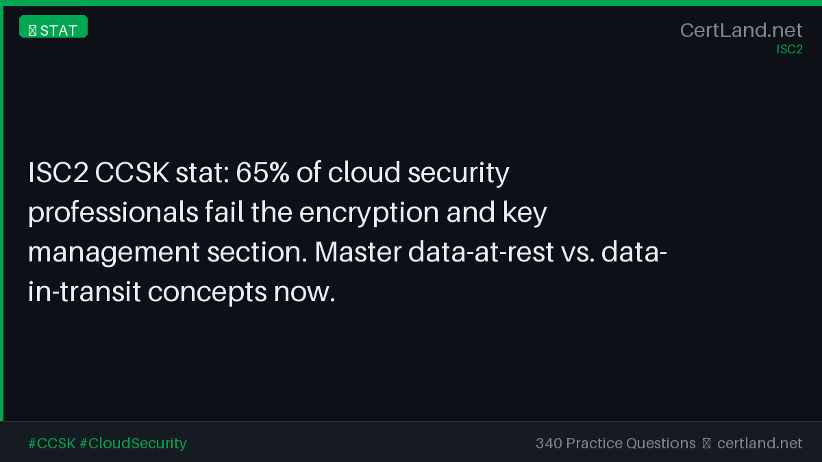 CertLandNet tweet media