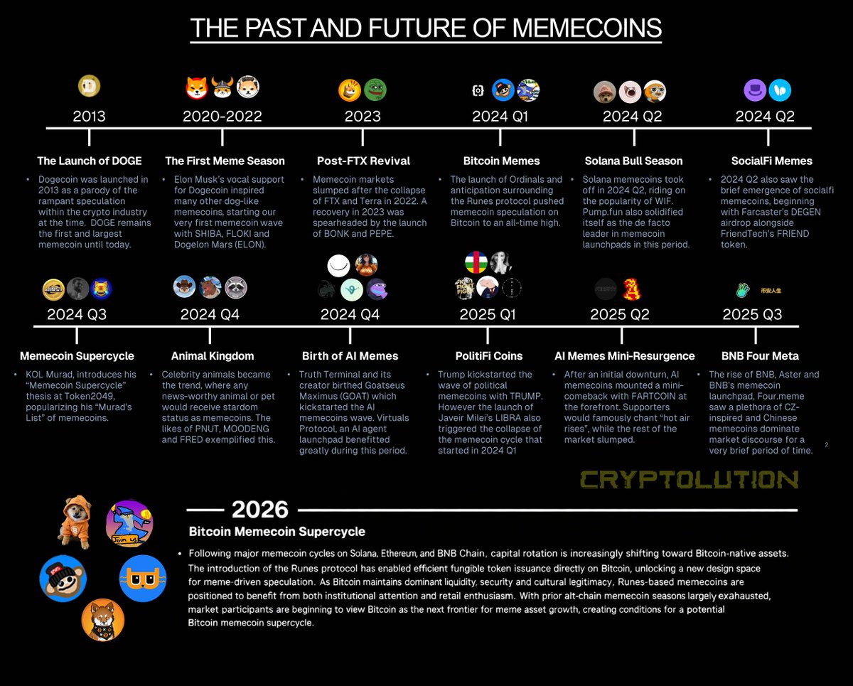 Vincent (Cryptolution) 👑 tweet media