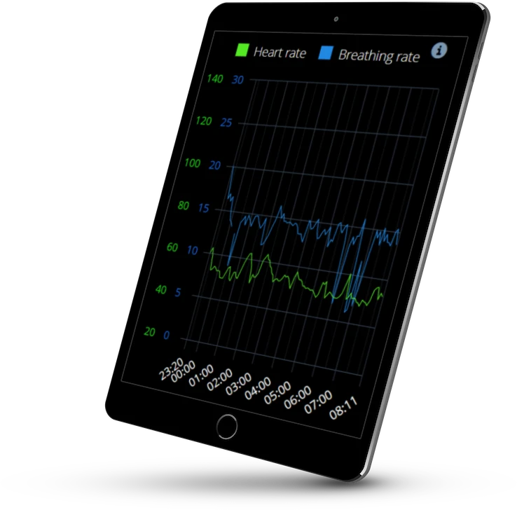 FibionSleep's tweet photo. 👉
”Sleep disordered breathing (SDB) can be also assessed with sleep mattress sensors, as the Emfit sensor, by dividing the signal into different breathing categories”

👉See the study https://t.co/YTdzuLF0Hx https://t.co/ptq0kaEaOY