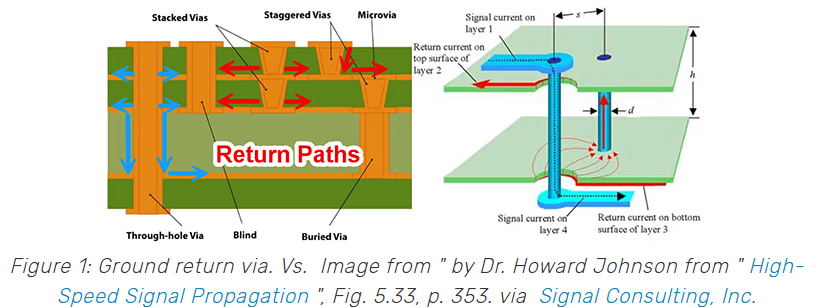 Cadence System Design and Analysis tweet media