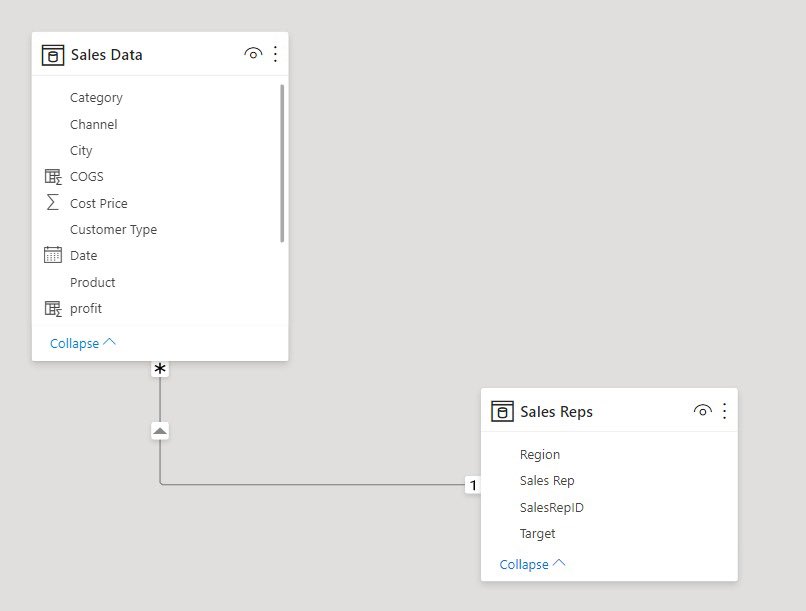 LolahCharles's tweet image. Day 3 of #10DaysWithStellaAnalyzes 
I recreated @ezekiel_aleke dashboard on powerbi, created the background on PPT as always his tutorial are always spot on 🌸 
@stellaanalyzes 
#dataanalysis #selflearning
