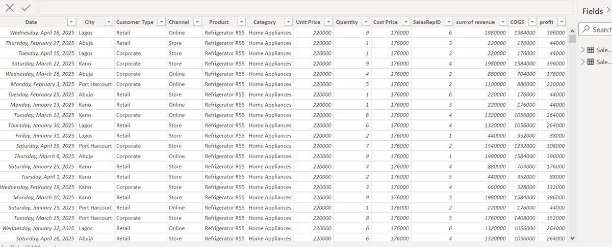 LolahCharles's tweet image. Day 3 of #10DaysWithStellaAnalyzes 
I recreated @ezekiel_aleke dashboard on powerbi, created the background on PPT as always his tutorial are always spot on 🌸 
@stellaanalyzes 
#dataanalysis #selflearning