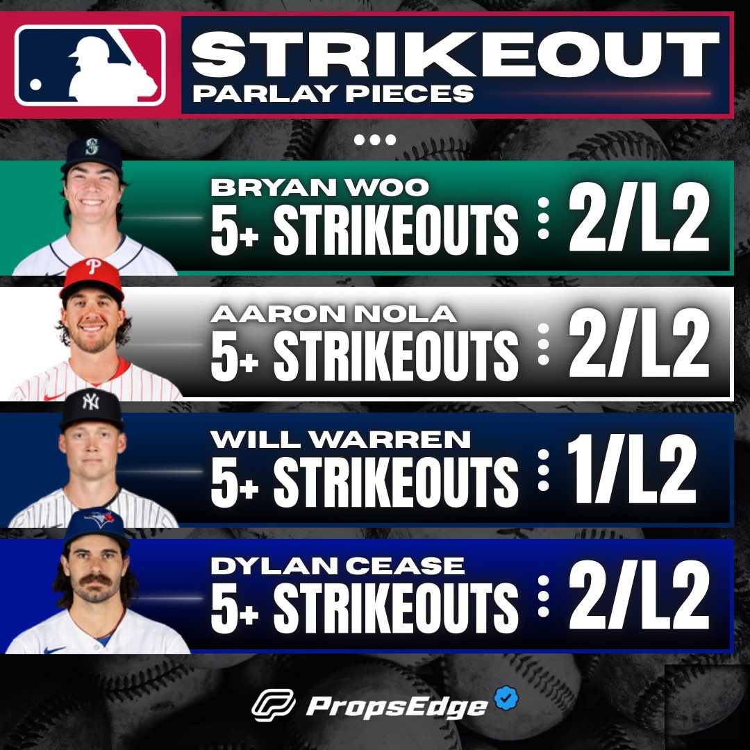PropsEdge's tweet image. ⚾️ MLB Strikeout Parlay Pieces | 4/8

RT this post for a chance at $25!💰

Bryan Woo 5+
Aaron Nola 5+
Will Warren 5+
Dylan Cease 5+

❤️ if your tailing any of these today!

Powered by propsedge.io/?via=x 📲 

#MLB #CheatSheet #MLBPicks